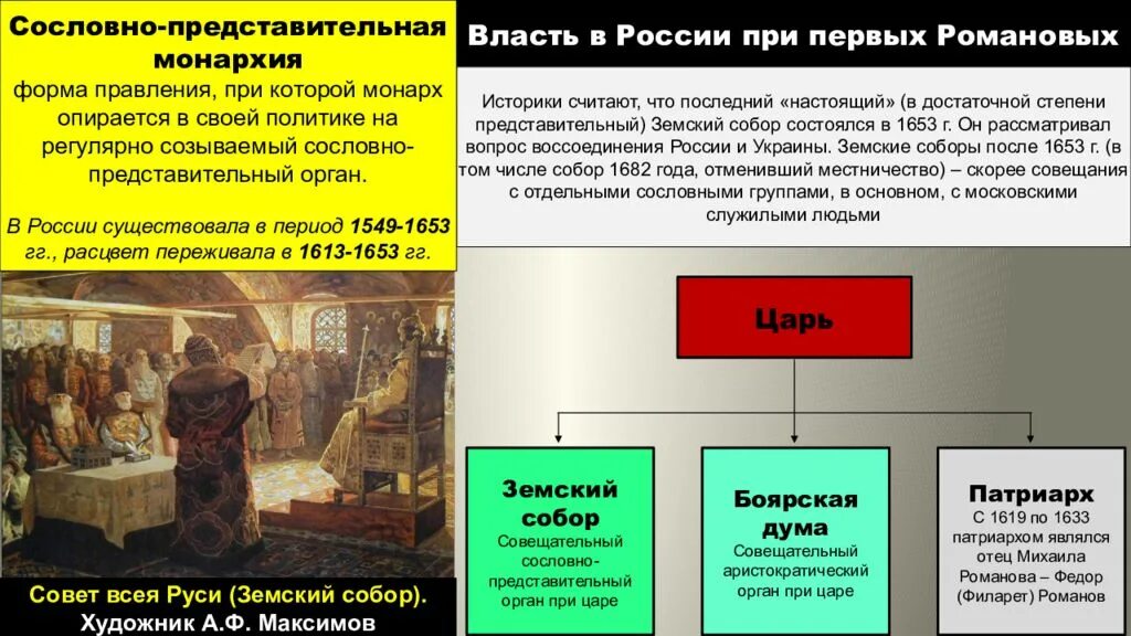 Как называется сословно представительное учреждение. Сословно-представительная монархия в России. Формирование сословно-представительной монархии в России. Сословно Представительская монархия.