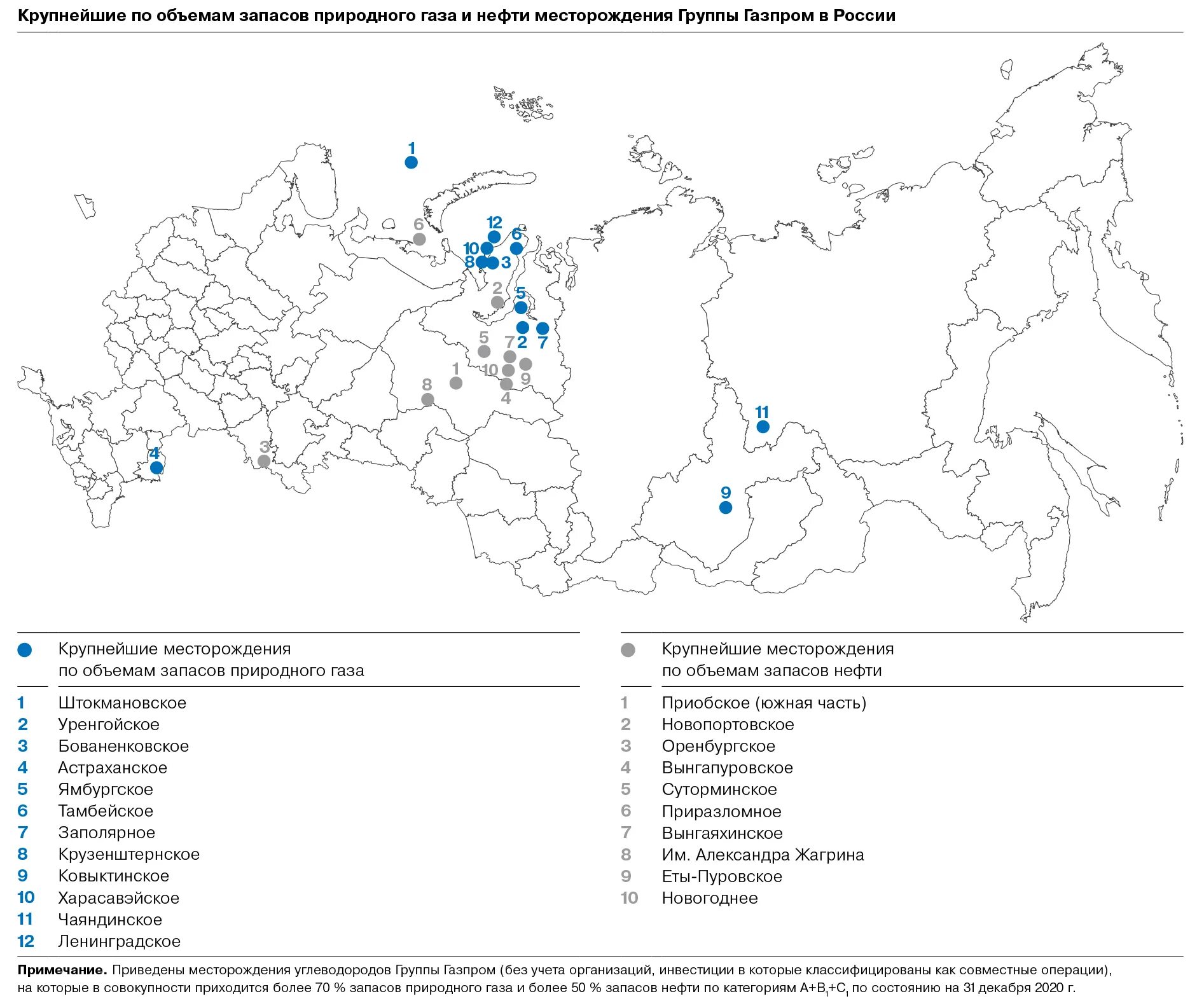 Крупнейшие месторождения нефти в России таблица. Крупные месторождения нефти в России на карте. Крупнейшие месторождения нефти и природного газа в мире. Залежи природного газа в России.