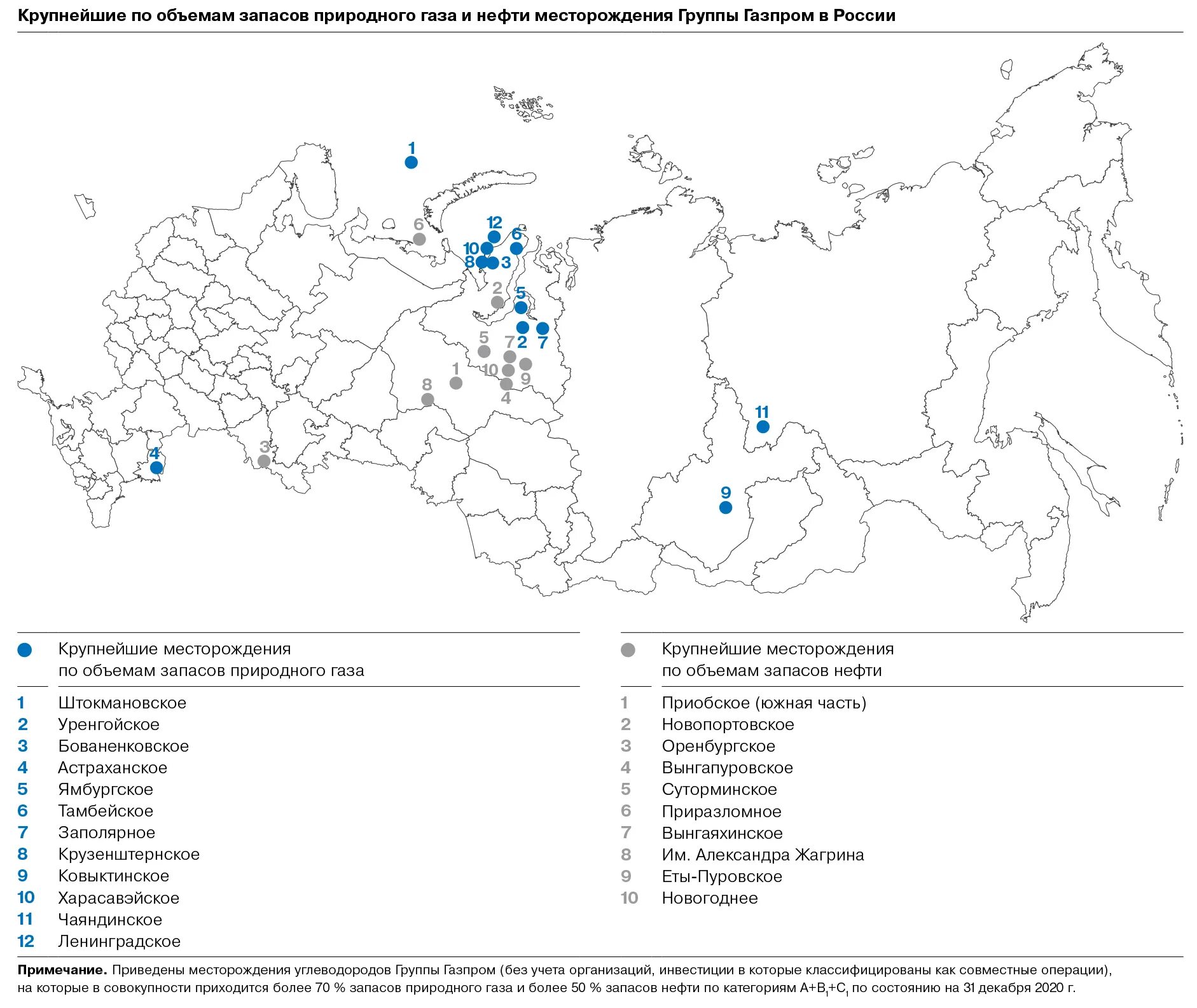 Новые месторождения нефти газа. Крупнейшие месторождения нефти в России таблица. Месторождения нефти в России на карте. Крупные месторождения нефти в России на карте. Крупнейшие месторождения нефти и природного газа в мире.