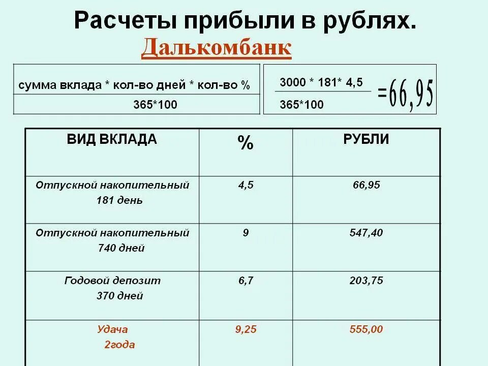 Как рассчитать прибыль за год. Как посчитать прибыль от выручки. Выручка формула расчета. Как рассчитать прибыль. Посчитать процент прибыли.