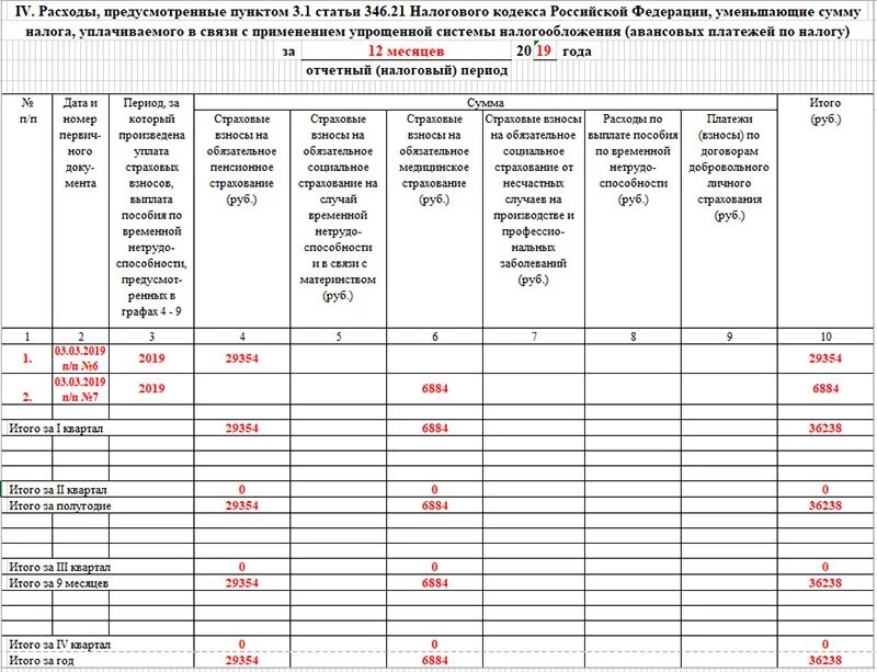 Расходы усн статья нк рф. Образец книгу учетов доходов и расходов ИП при УСН. Книга доходов и расходов для ИП на УСН образец заполнения. Книга учета доходов и расходов для УСН В 2023 году. Образец заполнения журнала доходов и расходов при упрощенке.