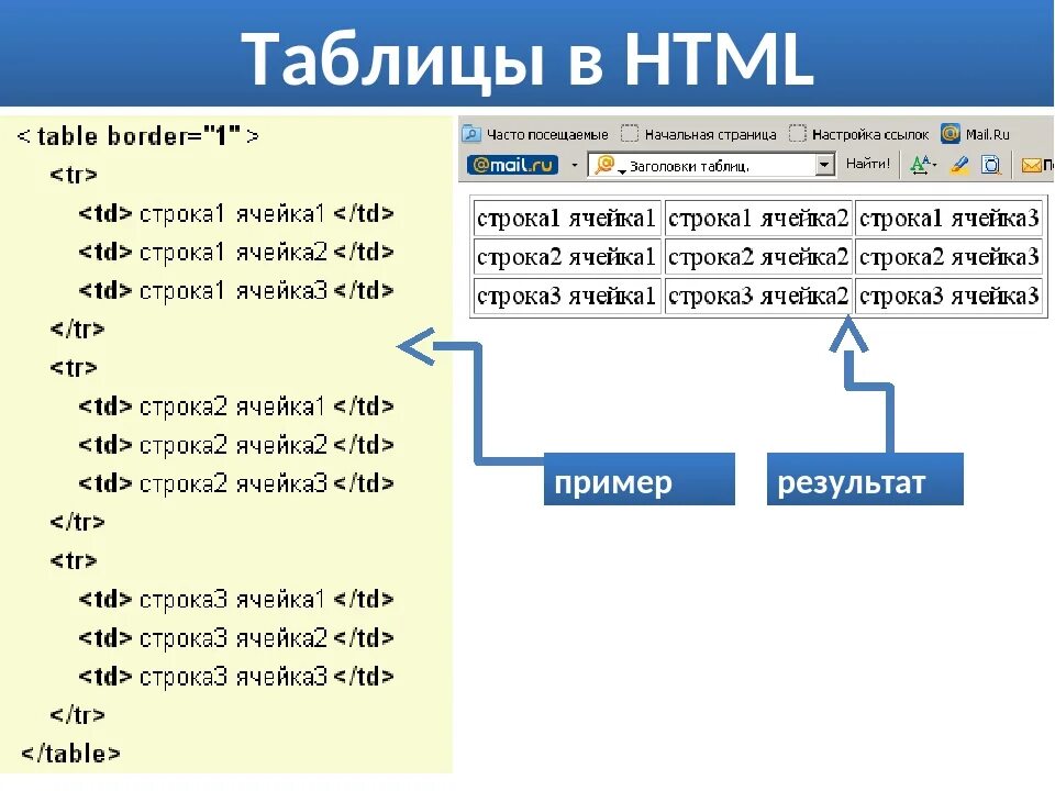 Как сделать границу в html. Таблица html. таблица хтмл. теги html таблица. заголовок таблицы в html.