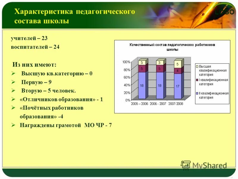 состав уровень. презентация педагогического состава по категориям. характеристика педагогического состава. квалификационные характеристика к преподавательскому составу. характеристика педагогического состава.