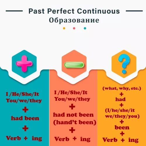 Past perfect continuous before. Past perfect continuous формула образования. схема паст перфект континиус. past perfect continuous образование. past perfect continuous схема.