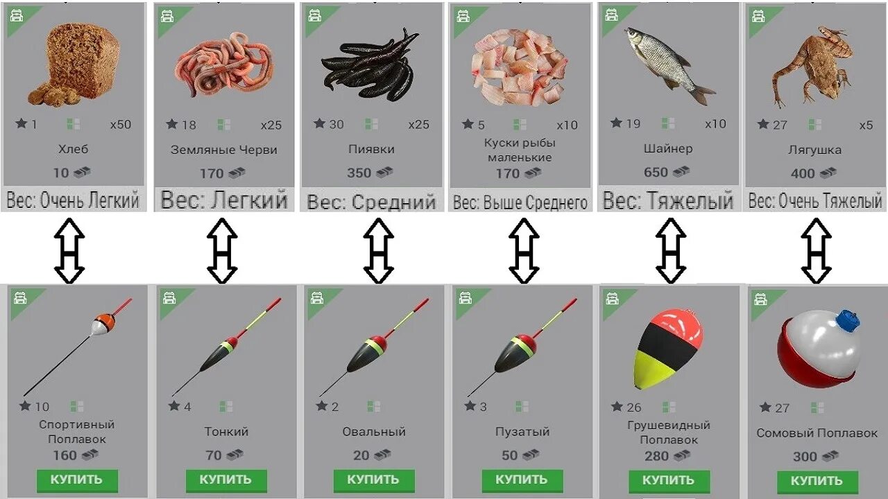 На какую приманку ловить рыбу
