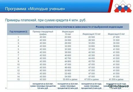 Сумма будет индексироваться