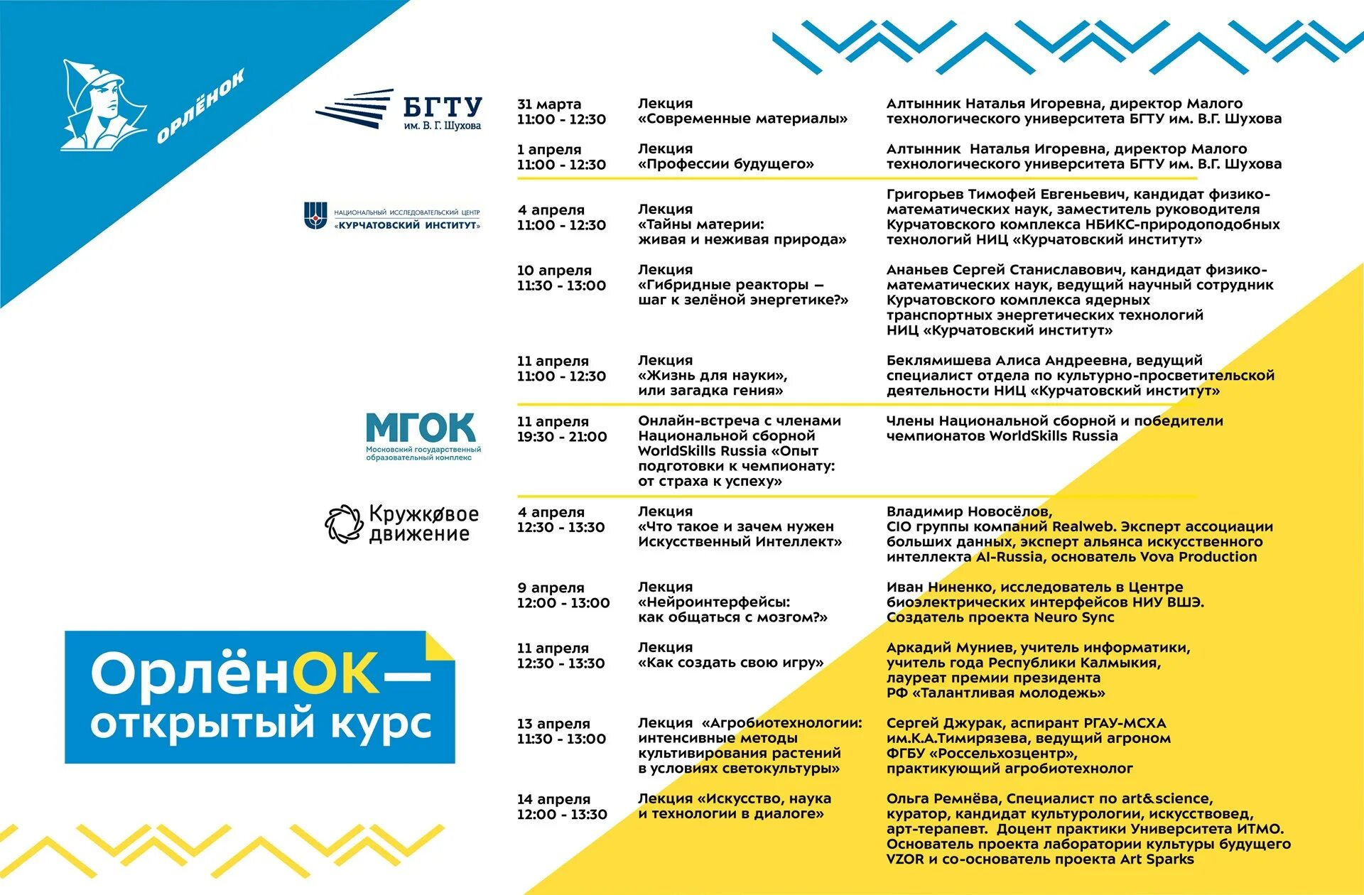 Орлята россии программы смен. Навигатор возможностей Орленок. Орлята навигатор. ФГБОУ ВДЦ Орленок. Путёвка в лагерь арлёнок.