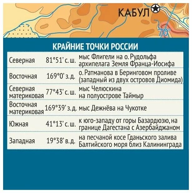 Географические координаты мыса пиай. Название крайних точек России. Крайние точки Беларуси. Западная точка Балтийского моря близ горы. Базардюзю. Крайние точки России страны граничащие с Россией.