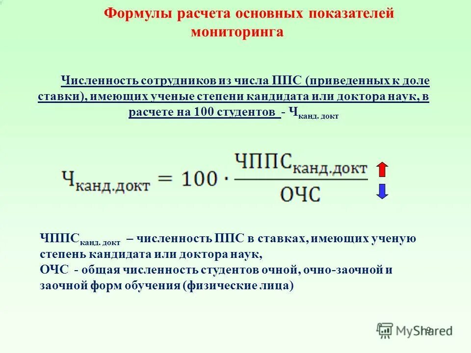 Процентоное отношение двух числе. Вычисление доли от числа. Нахождение процента от числа. Как считать проценты от числа к числу. Процент от общей численности.