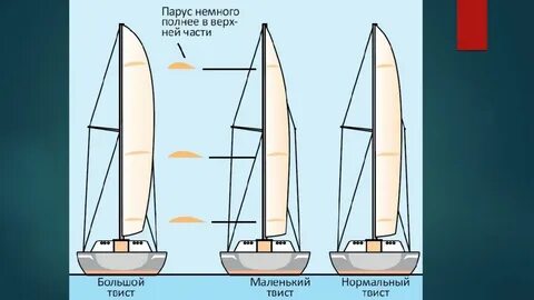 Главный парус
