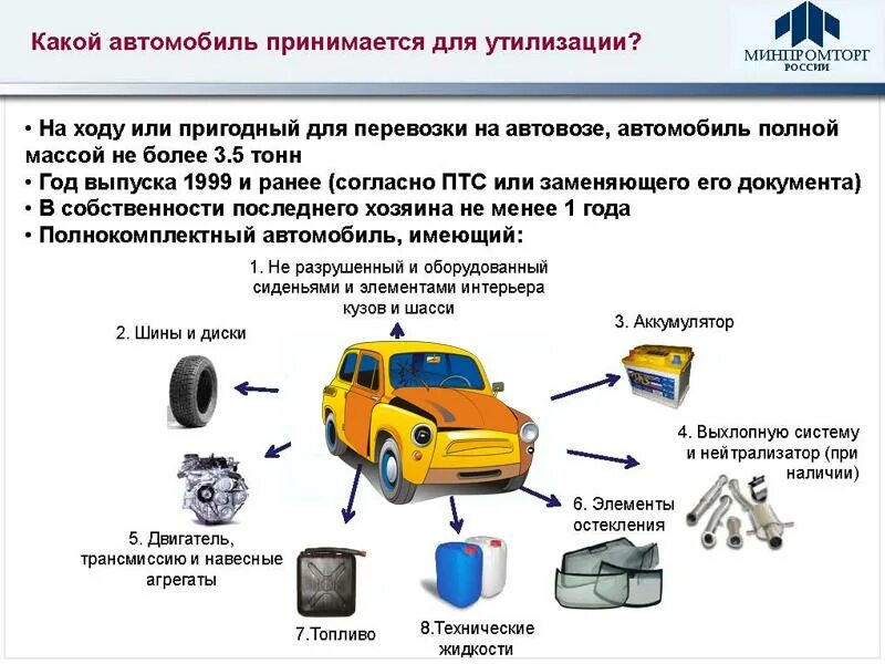 Проверка переработки. Схема утилизации автомобилей. Документ на утилизацию авто. Процесс утилизации автомобиля. Ремонтопригодность при утилизации машин..