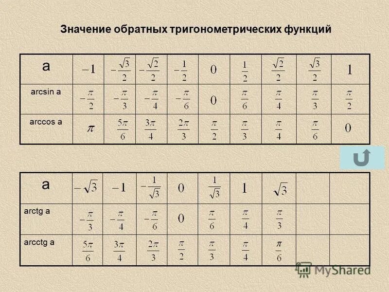 Синус 47. Таблица значений арксинусов и арккосинусов. арккосинус таблица значений. таблица арксинусов и арккосинусов арктангенсов арккотангенсов. arcsin таблица значений.