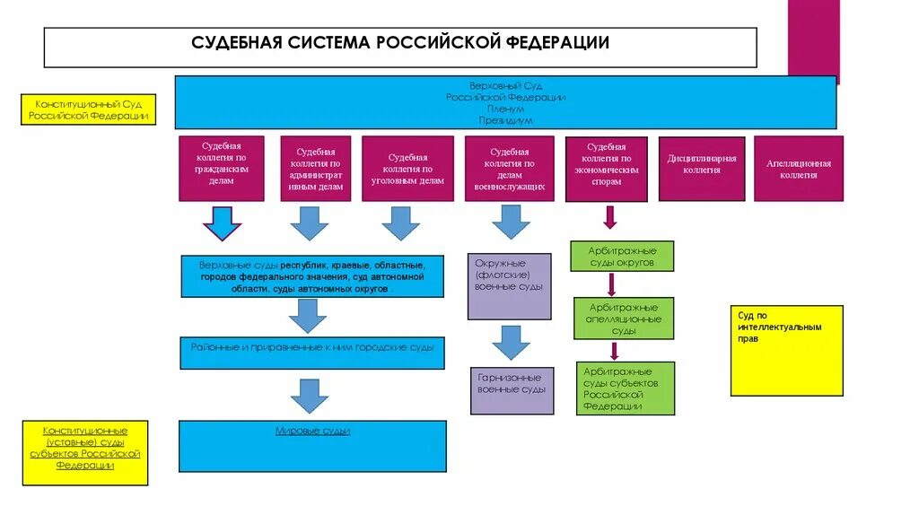 Деятельность судов российской федерации