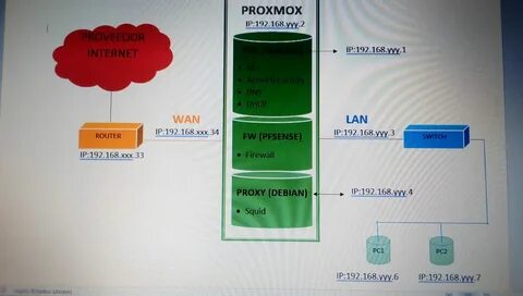 Proxmox pfsense