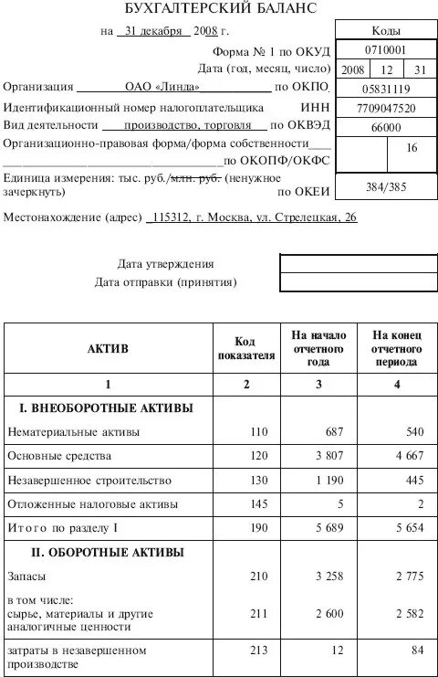 Запасы в бухгалтерском балансе это. Утверждение годового отчета и годового бухгалтерского баланса. Бухгалтерский баланс сырье и материалы. Бух баланс предприятия таблица. Бухгалтерский баланс тоо в казахстане пример заполнения.