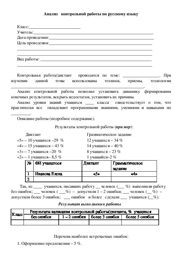 Анализы итоговой контрольной работы. Анализы контрольных работ в начальной школе по ФГОС. Анализ контрольной работы по русскому языку 3 класс 1 четверть. Анализ контрольных работ в начальной школе по ФГОС образец. Анализ контрольной работы по русскому языку 3 класс.