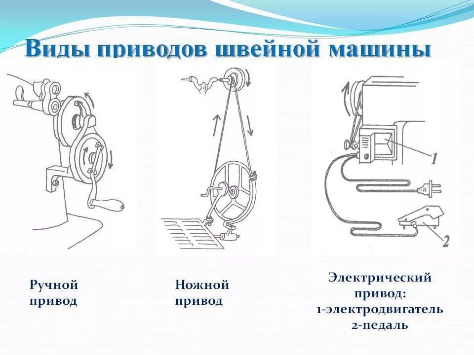 Приводная швейная машинка. Схема ножной педали для швейной машины. Привод швейной машины схема электрическая. Ножной привод швейной машины схема. Назовите виды приводов швейной машины.