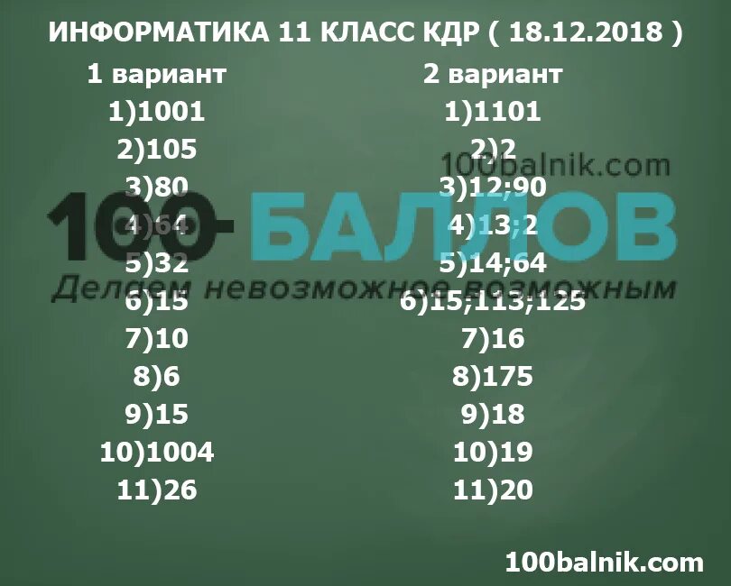 Информатика вариант ин2390403