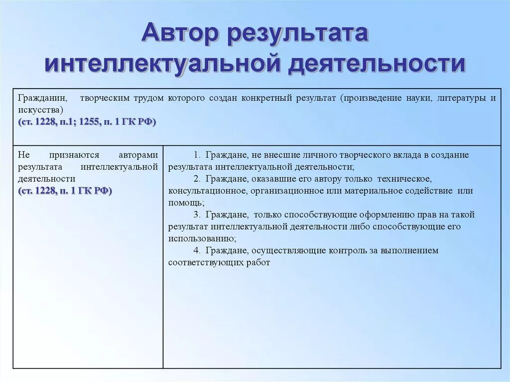 Качество результата интеллектуальной деятельности. Результаты интеллектуальной деятельности. Результат интеллектуальной деятельности пример. Интеллектуальная деятельность примеры. Автор результата интеллектуальной деятельности.