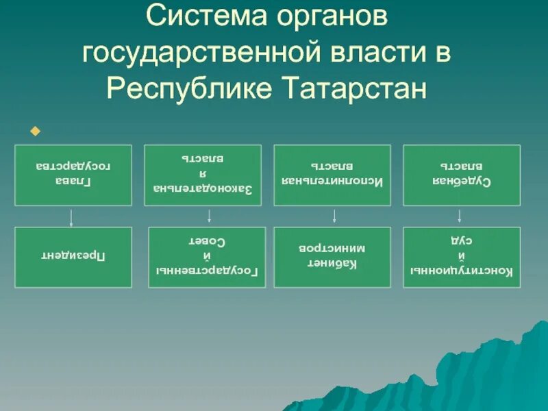 Органы государственной власти татарстан