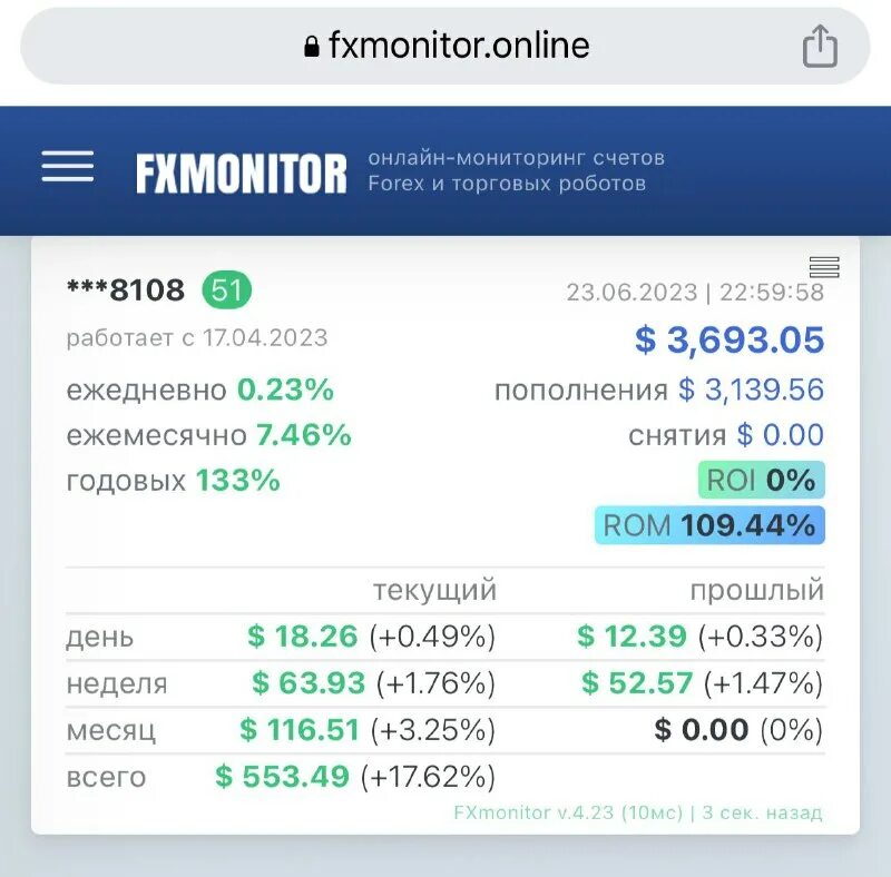 Fx monitoring. Fx monitoring