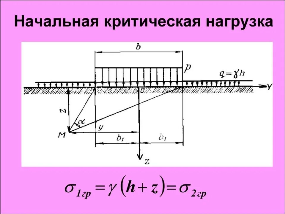 Определение критических нагрузок. Начальная критическая нагрузка на грунт формула. Определение критических нагрузок. Критические нагрузки на грунты основания. 26.