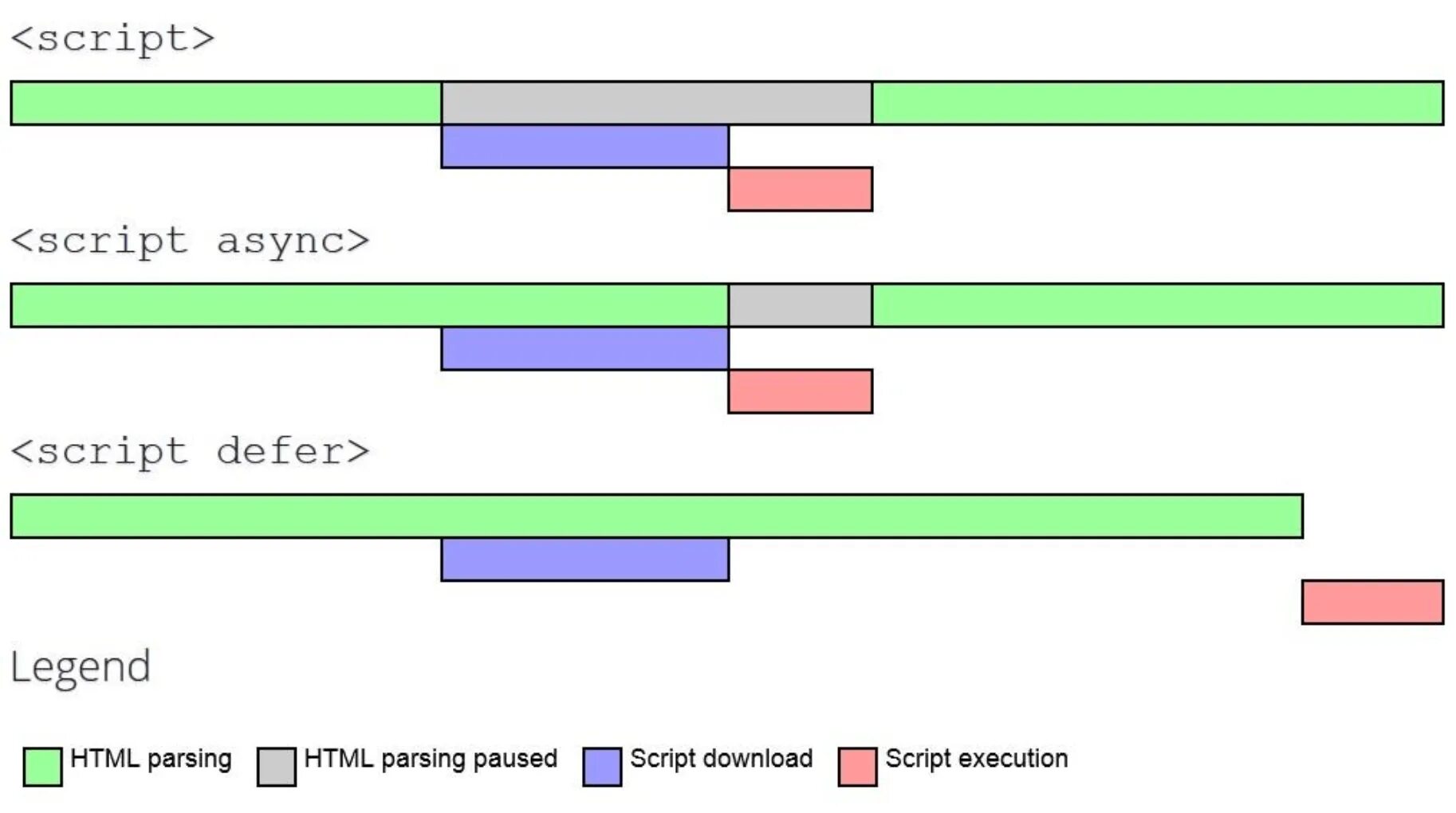 Script defer. Async defer. Defer js. Асинхронный js. Object async