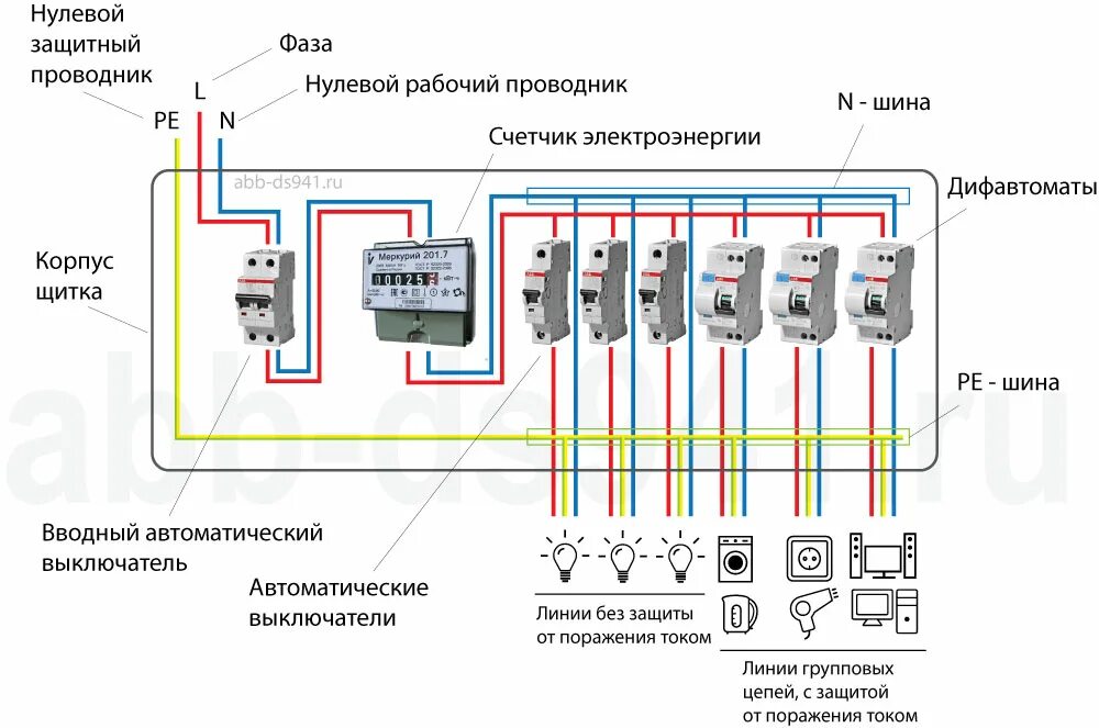 На сколько вводной автомат. Схема подключения вводного автомата 380 вольт. Однофазная схема распределительного щита. Схема вводно распределительного щита 380 в в доме. Щит распределительный электрический схема подключения.