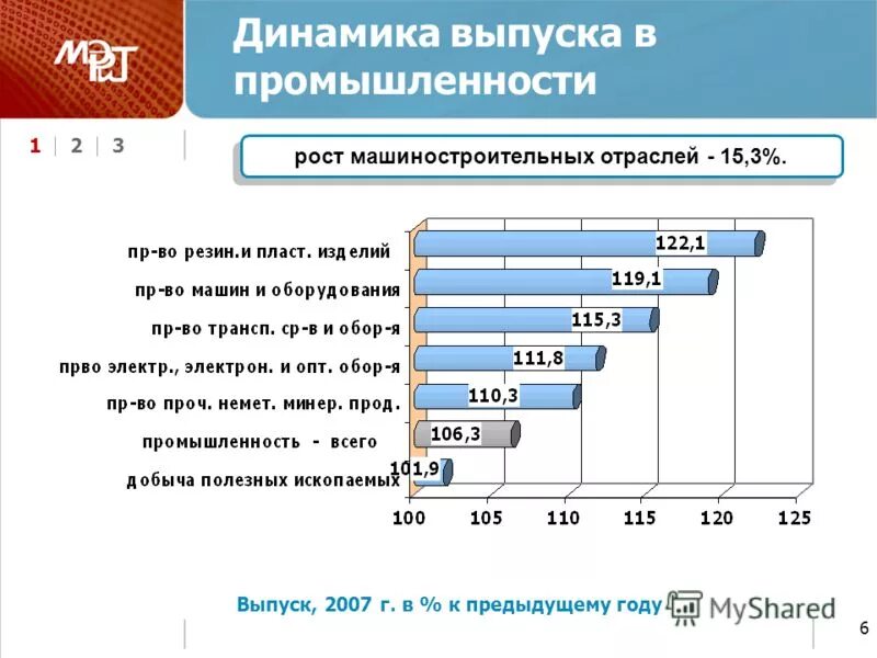 Структура продукции машиностроительного комплекса россии. Машиностроительный комплекс россии диаграмма. Области машиностроения. Структура отрасли машиностроения в россии. Выберите отрасль машиностроения развивающуюся более медленными темпами.