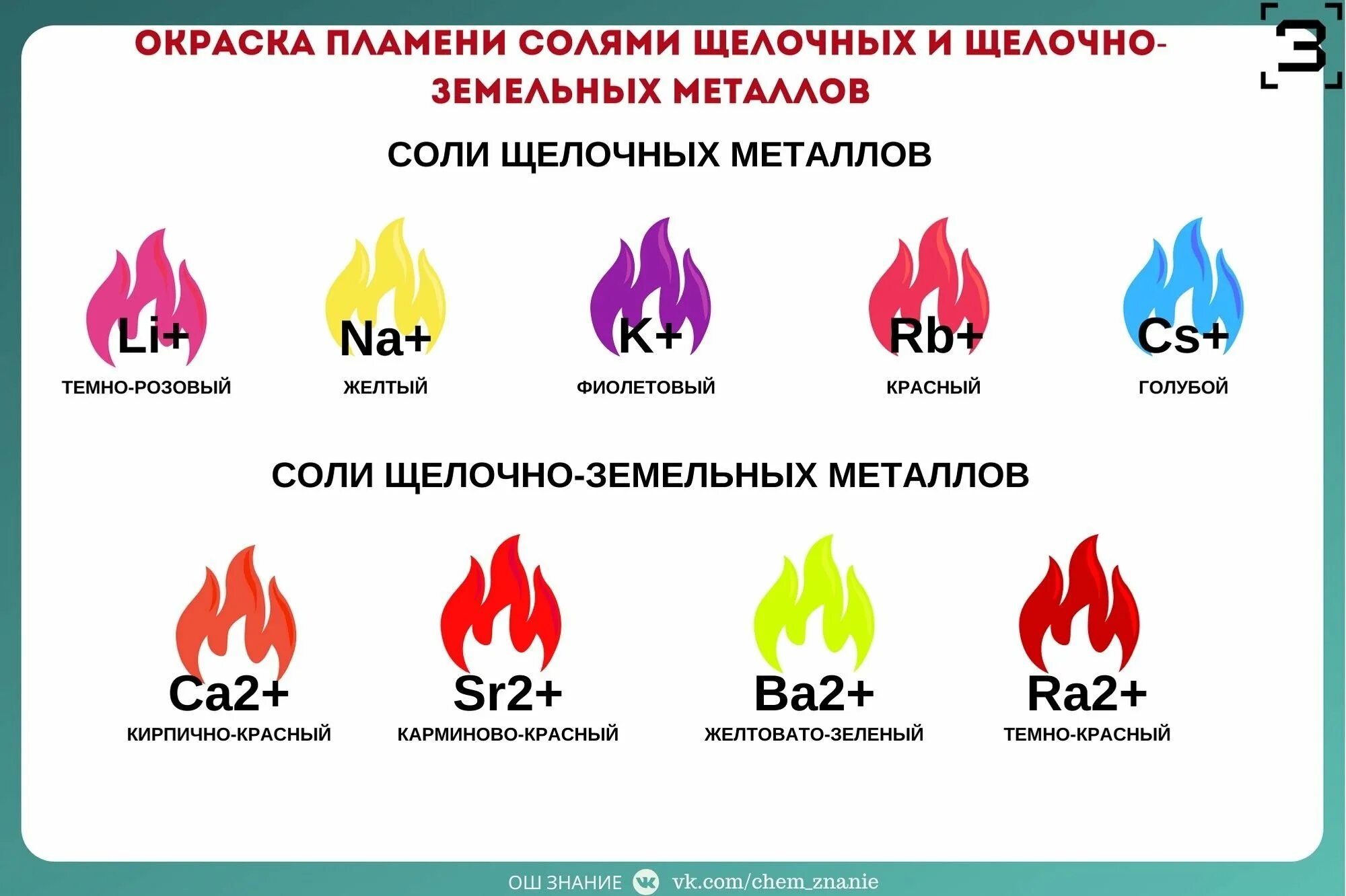 Формы горения. Цвета горения металлов таблица. Цвета горения солей металлов. Цвета пламени ЕГЭ химия. Цвета пламени в химии таблица.