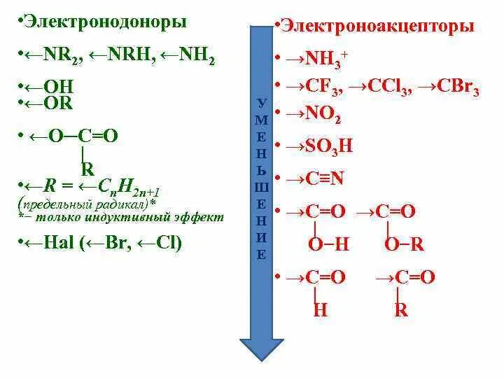 Электронные эффекты заместителей ch3. Влияние заместителей на скорость реакции замещения электрофильного. Таблица электронных эффектов заместителей. Электронные эффекты заместителей ch3. Пентановая кислота электронные эффекты.
