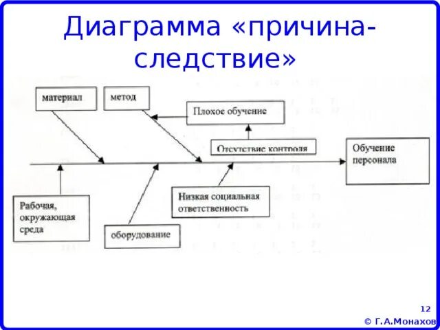 Причины и следствия изменения ледовитости