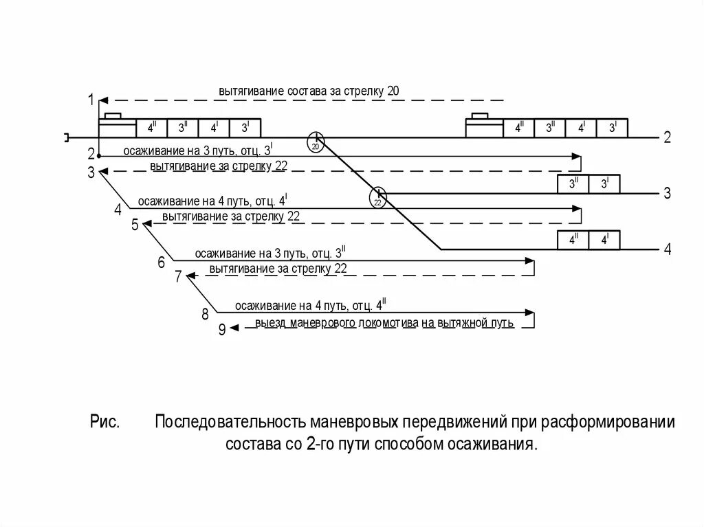 Производство маневров на станциях. План маневровой работы. Маневровая работа схема. Маневровые работы на железной дороге схема. Способы производства маневров на станциях.