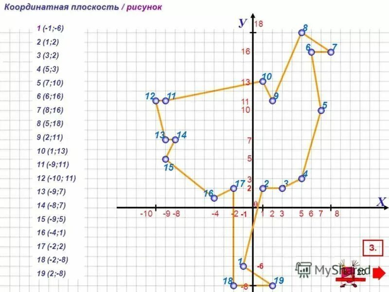 Координатные плоскости (-1,-7),(-5,-3),(-5,-3). Координатная плоскость рисунок(4;5);(2;7). Координатная плоскость (-1.-7),(-5,-3),(-5,-2). Рисование по координатным точкам.