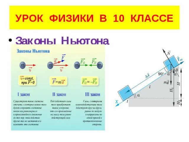 Применение законов Ньютона 10 класс. Применение законов Ньютона контрольная работа. . Взаимодействие тел. Законы Ньютона. 10 Класс. Законы Ньютона 10 класс конспект.