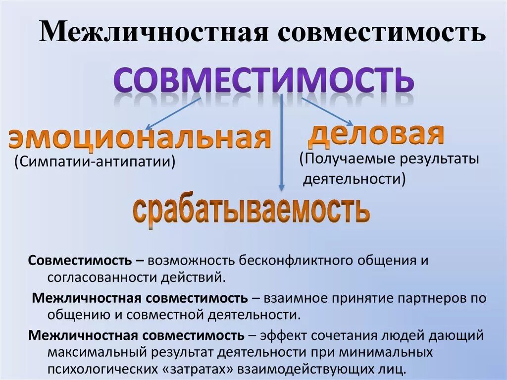 Уровень совместимости характеризующийся. Межличностная совместимость. Совместимость в коллективе. Совместимость это в психологии. Уровни совместимости в межличностных отношениях.