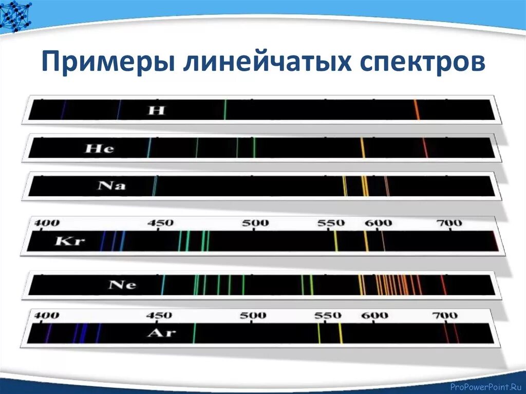 Линейчатый спектр излучения. Спектр излучения кислорода линейчатый. Спектр ртути линейчатый спектр. Линейчатый спектр испускания.