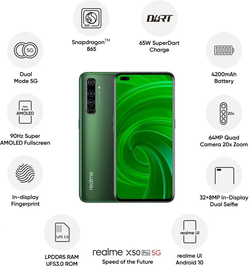 Realme 10 отзывы. Realme x50 Pro 5g. Realme x50 Pro 5g характеристики. Realme 8 Pro 5g. Realme x50 цена.