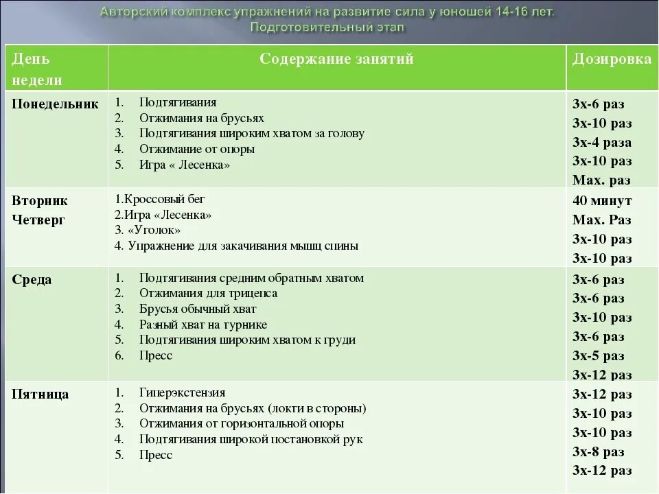 Программа тренировок в тренажерном зале для подростка. Режим тренировок в тренажерном зале для 16 лет. План тренировок в тренажерном зале в схеме. План тренировок дома для подростков. Как составить план тренировок в тренажерном