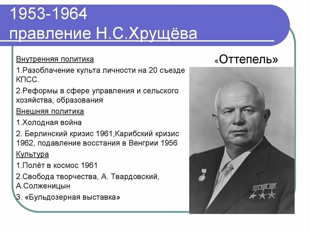 Период нахождения у власти хрущева. Реформы Никиты Хрущева 1953-1964.