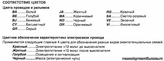 Цвета автомобильных проводов