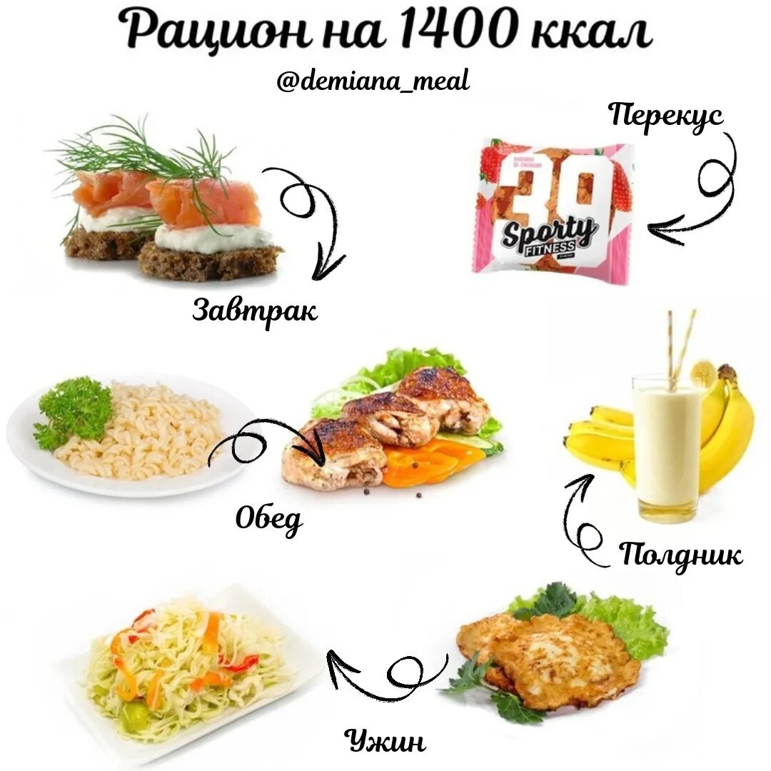 Меню на 1400 калорий из простых продуктов. Завтрак на 1400 калорий. Меню на 1400 калорий в день для женщин. Щавтраки на 1400каллорий. Завтрак на 700 калорий.