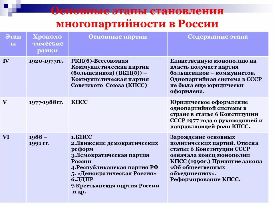 Партии и их номера