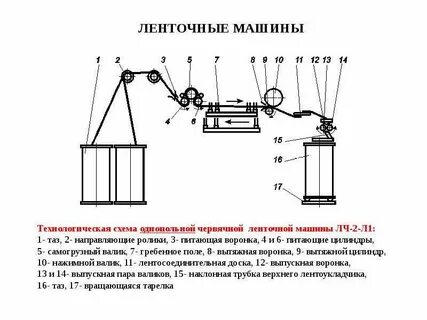 Конспект технологические машины