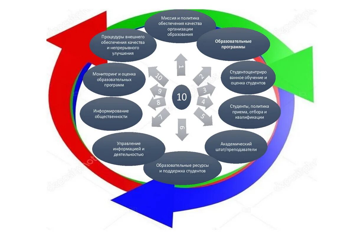 научно-технологического и инновационного развития. ано технологического развития. система работы педагога. навыки 21 века в дошкольном образовании. этап процесса управления рисками является основным.
