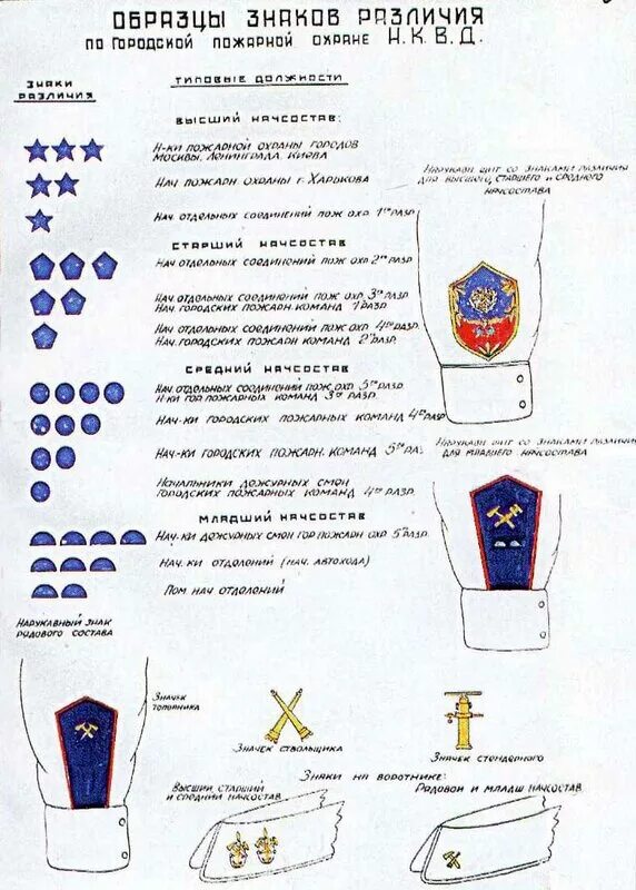 Знаки отличия охраны. Знаки отличия охраны. Погоны охраны чоп. Погоны фгуп охрана росгвардия. Расположение звезд на погонах вгсч.