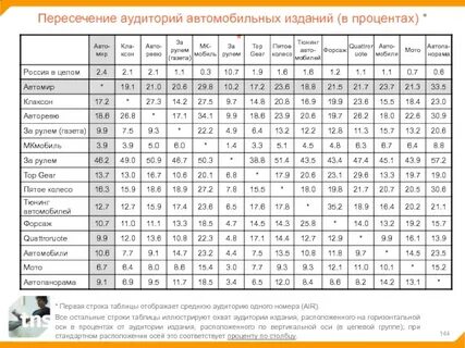 Таблица пересечений