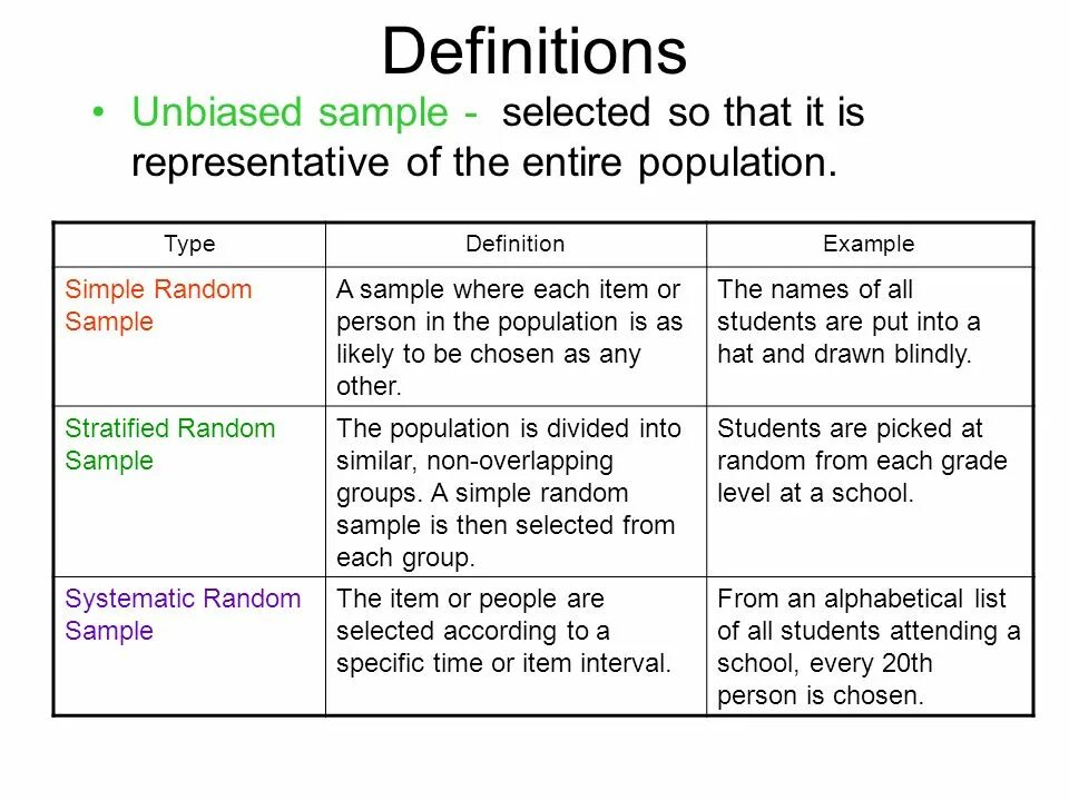 Sample example. Simple Definition. Population and Sample. Simple Random Sample systematic Sample. Group definition