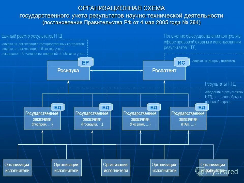 Признаки учета результатов