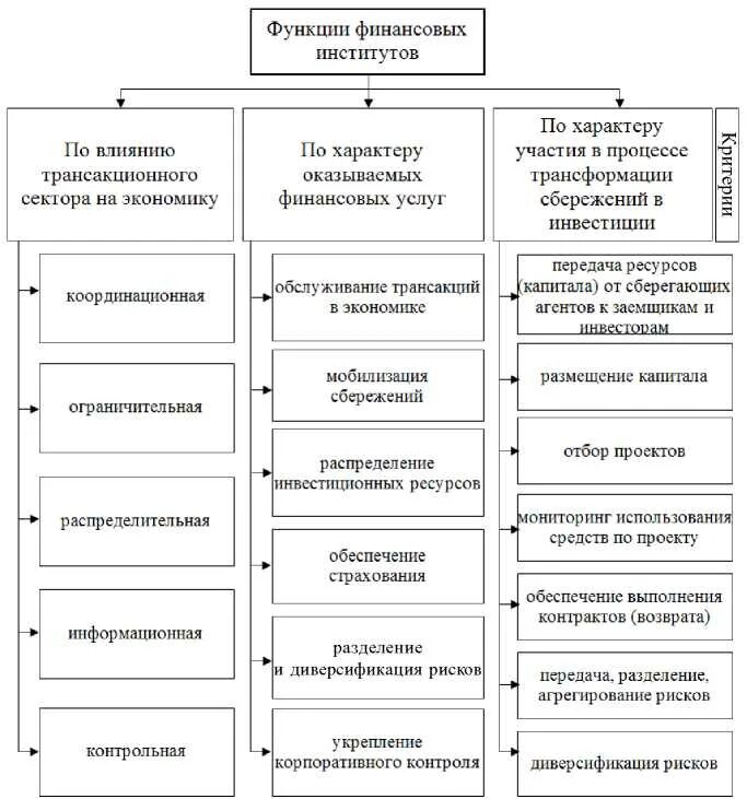 Элементы налоговой учетной политики организации. Учетная политика основных средств предприятия. Учетная политика основных средств предприятия. Учетная политика организации схема. Учётная политика организации в 1с предприятие.